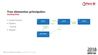 PERÚ BI & ANALYTICS GROUP / SOMOS DATA LOVERS
• Linked Services
• Pipeline
- Activity
• Dataset
Tres elementos principales:
Loading Data
 