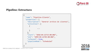 PERÚ BI & ANALYTICS GROUP / SOMOS DATA LOVERS
{
"name": "Pipeline-Cliente",
"properties": {
"description": "Generar archivo de clientes",
"activities": [
{
...
}
],
"start": "2018-04-21T15:00:00Z",
"end": "2099-04-21T03:00:00Z",
"isPaused": true,
"pipelineMode": "Scheduled"
}
}
Pipeline: Estructura
 