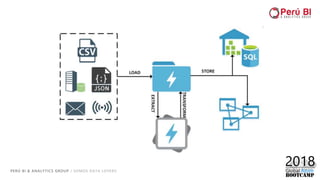 PERÚ BI & ANALYTICS GROUP / SOMOS DATA LOVERS
 