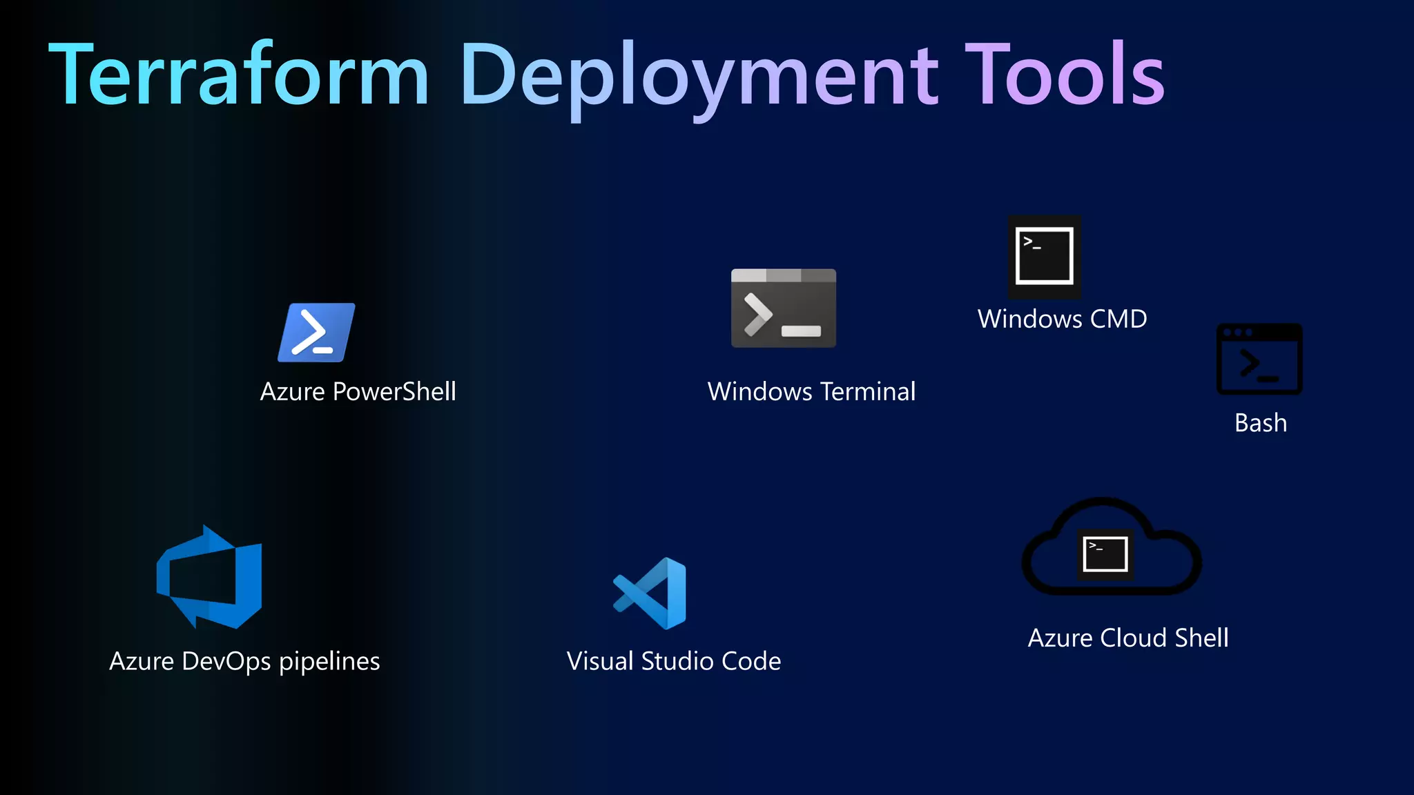 Visual Studio Code
Azure PowerShell
Windows CMD
Bash
Windows Terminal
Azure Cloud Shell
Azure DevOps pipelines
 
