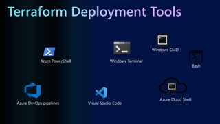 Visual Studio Code
Azure PowerShell
Windows CMD
Bash
Windows Terminal
Azure Cloud Shell
Azure DevOps pipelines
 