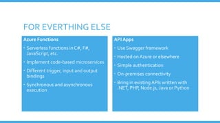 FOR EVERTHING ELSE
Azure Functions
 Serverless functions in C#, F#,
JavaScript, etc.
 Implement code-based microservices
 Different trigger, input and output
bindings
 Synchronous and asynchronous
execution
API Apps
 Use Swagger framework
 Hosted on Azure or elsewhere
 Simple authentication
 On-premises connectivity
 Bring in existing APIs written with
.NET, PHP, Node.js, Java or Python
 