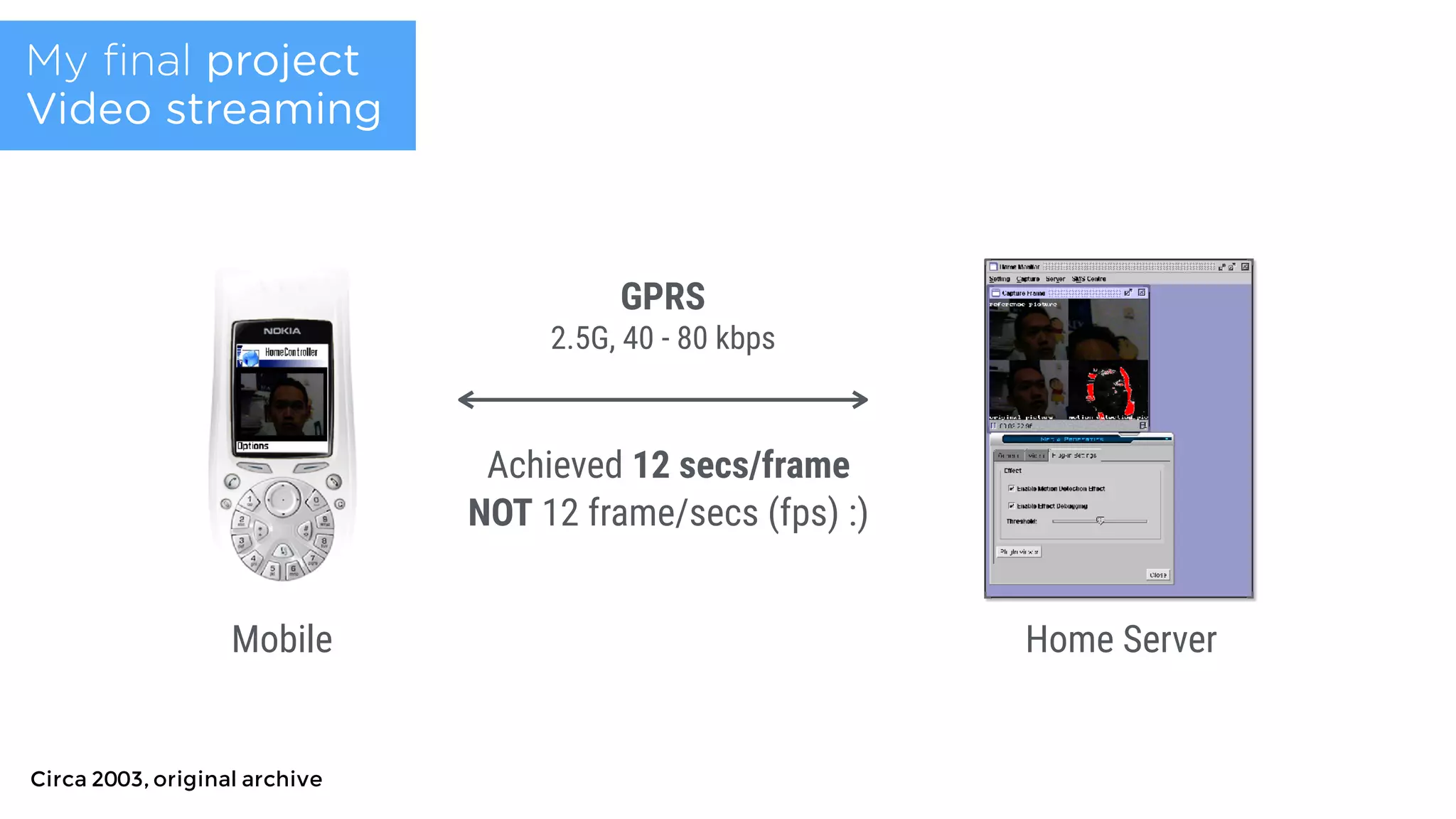 GPRS
2.5G, 40 - 80 kbps
Mobile Home Server
Achieved 12 secs/frame
NOT 12 frame/secs (fps) :)
My ﬁnal project
Video streaming
Circa 2003, original archive
 