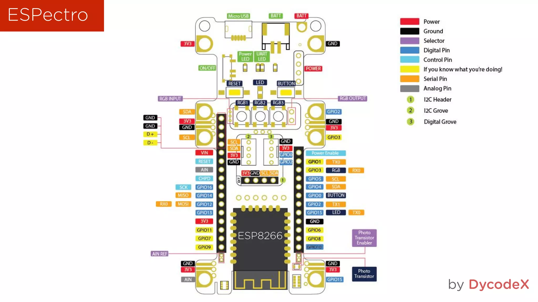 ESPectro
ESP8266
by DycodeX
 