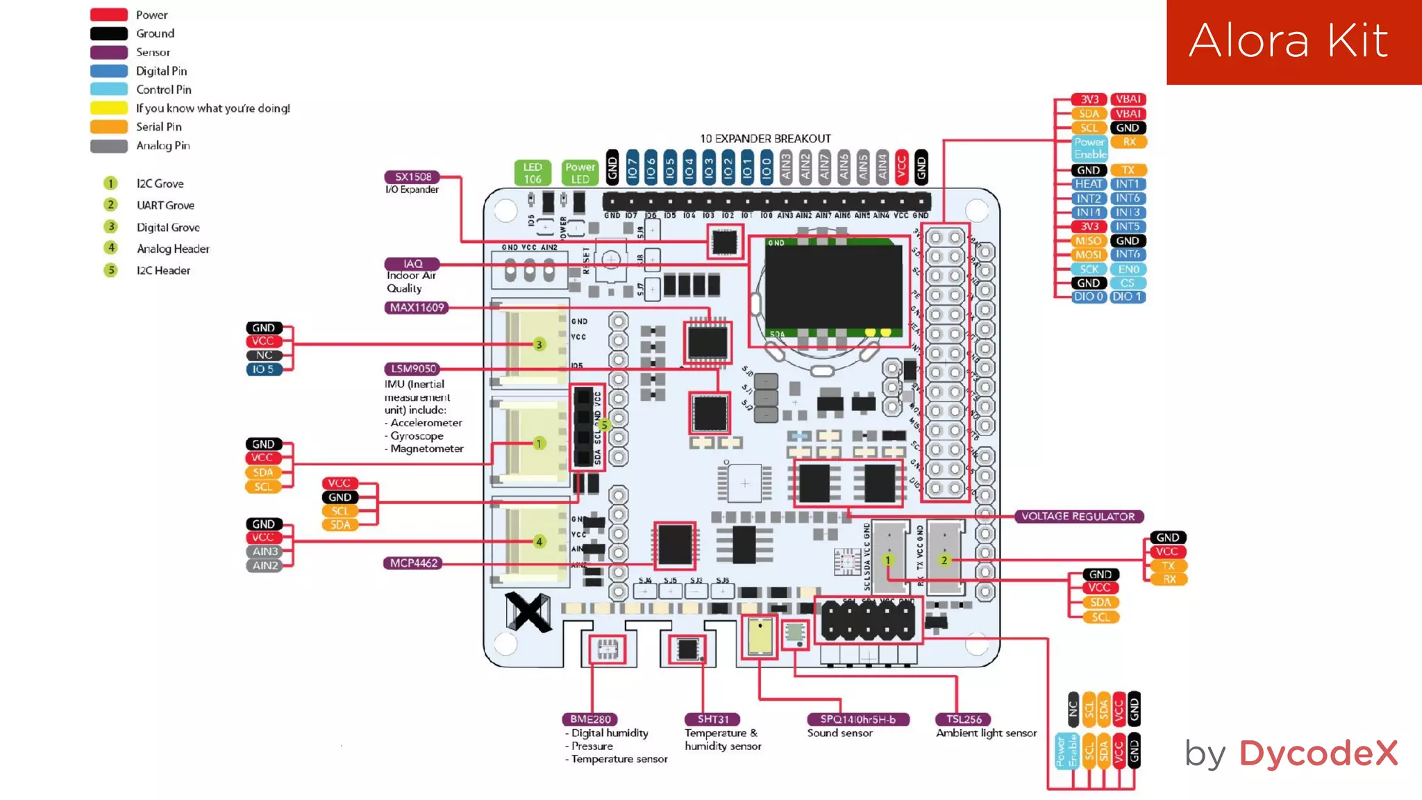 Alora Kit
by DycodeX
 