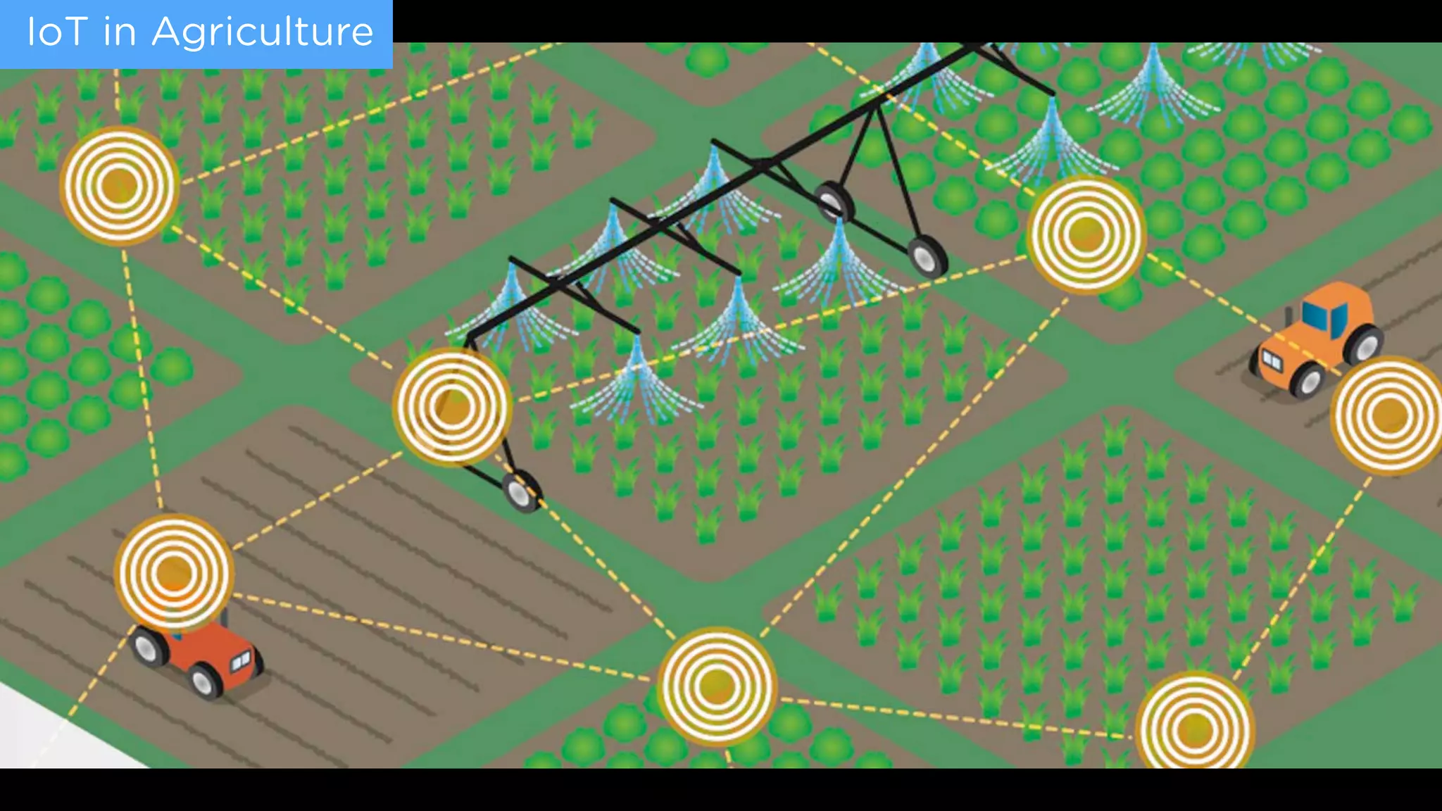 IoT in Agriculture
 