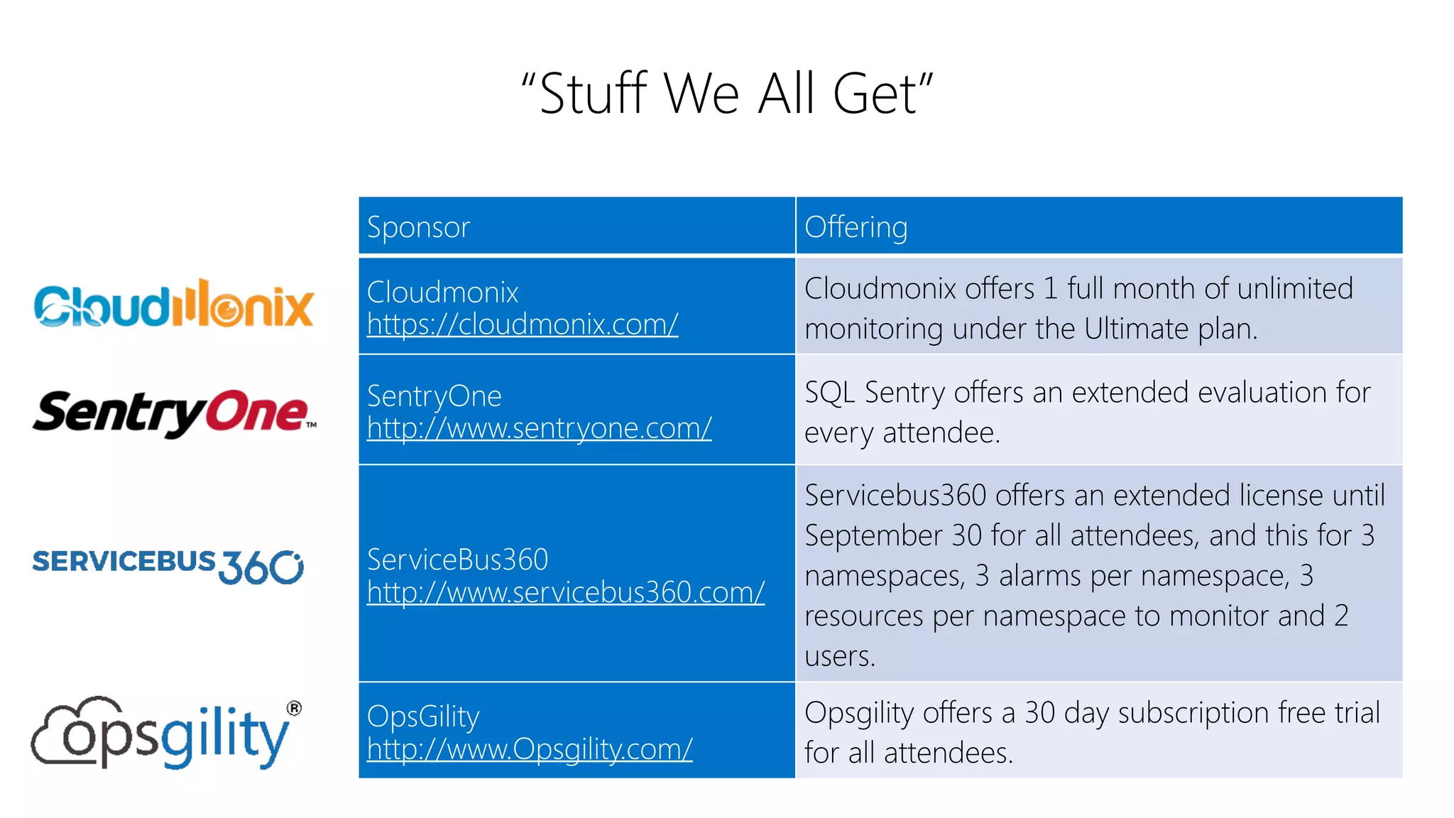 Sponsor Offering
Cloudmonix
https://cloudmonix.com/
Cloudmonix offers 1 full month of unlimited
monitoring under the Ultimate plan.
SentryOne
http://www.sentryone.com/
SQL Sentry offers an extended evaluation for
every attendee.
ServiceBus360
http://www.servicebus360.com/
Servicebus360 offers an extended license until
September 30 for all attendees, and this for 3
namespaces, 3 alarms per namespace, 3
resources per namespace to monitor and 2
users.
OpsGility
http://www.Opsgility.com/
Opsgility offers a 30 day subscription free trial
for all attendees.
“Stuff We All Get”
 