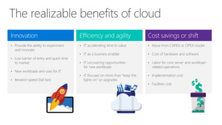 Innovation
• Provide the ability to experiment
and innovate
• Low barrier of entry and quick time
to market
• New workloads and uses for IT
• Iteration speed (fail fast)
Cost savings or shift
• Move from CAPEX or OPEX model
• Cost of hardware and software
• Labor for core server and workload-
related operations
• Implementation cost
• Facilities cost
Efficiency and agility
• IT accelerating time to value
• IT as a business enabler
• IT uncovering opportunities
for new workloads
• IT focused on more than “keep the
lights on” or upgrades
 