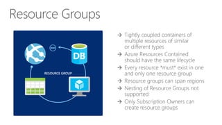 





RESOURCE GROUP
 