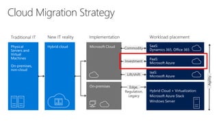 Cloud Migration Strategy
 