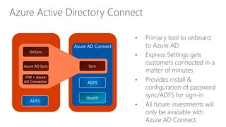 Azure Active Directory Connect
 