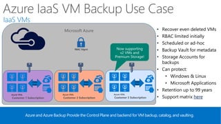 Microsoft Azure
Azure IaaS VM Backup Use Case
Azure and Azure Backup Provide the Control Plane and backend for VM backup, catalog, and vaulting.
• Recover even deleted VMs
• RBAC limited initially
• Scheduled or ad-hoc
• Backup Vault for metadata
• Storage Accounts for
backups
• Can protect:
• Windows & Linux
• Microsoft Applications
• Retention up to 99 years
• Support matrix here
RBAC Mgmt
IaaS VMs
Customer 1 Subscription
Azure VMs
Data
Path
Customer 2 Subscription
Azure VMs
Data
Path
Customer 3 Subscription
Azure VMs
Data
Path
Now supporting
v2 VMs and
Premium Storage!
 