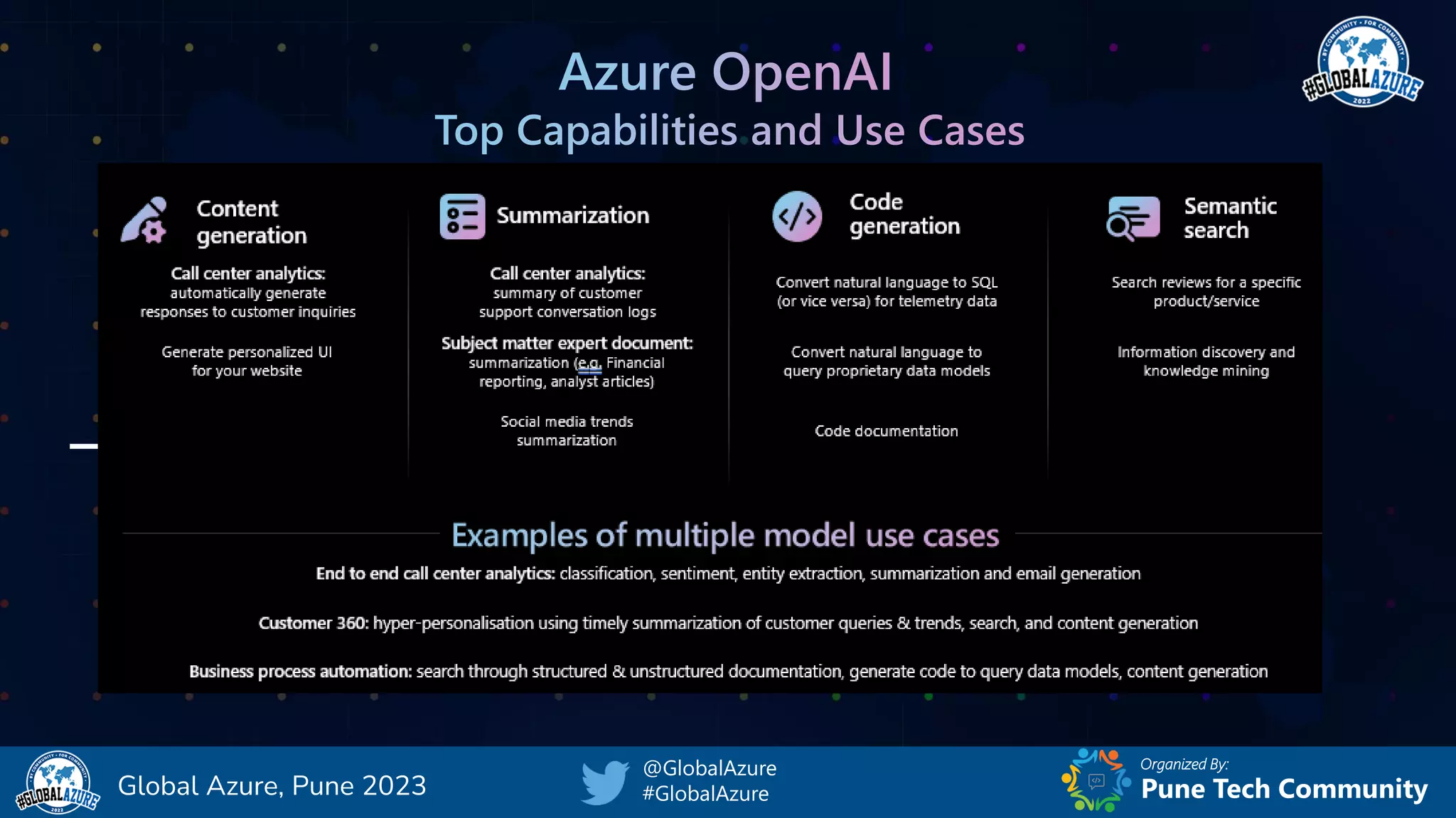 Organized By:
@GlobalAzure
#GlobalAzure Pune Tech Community
Global Azure, Pune 2023
 