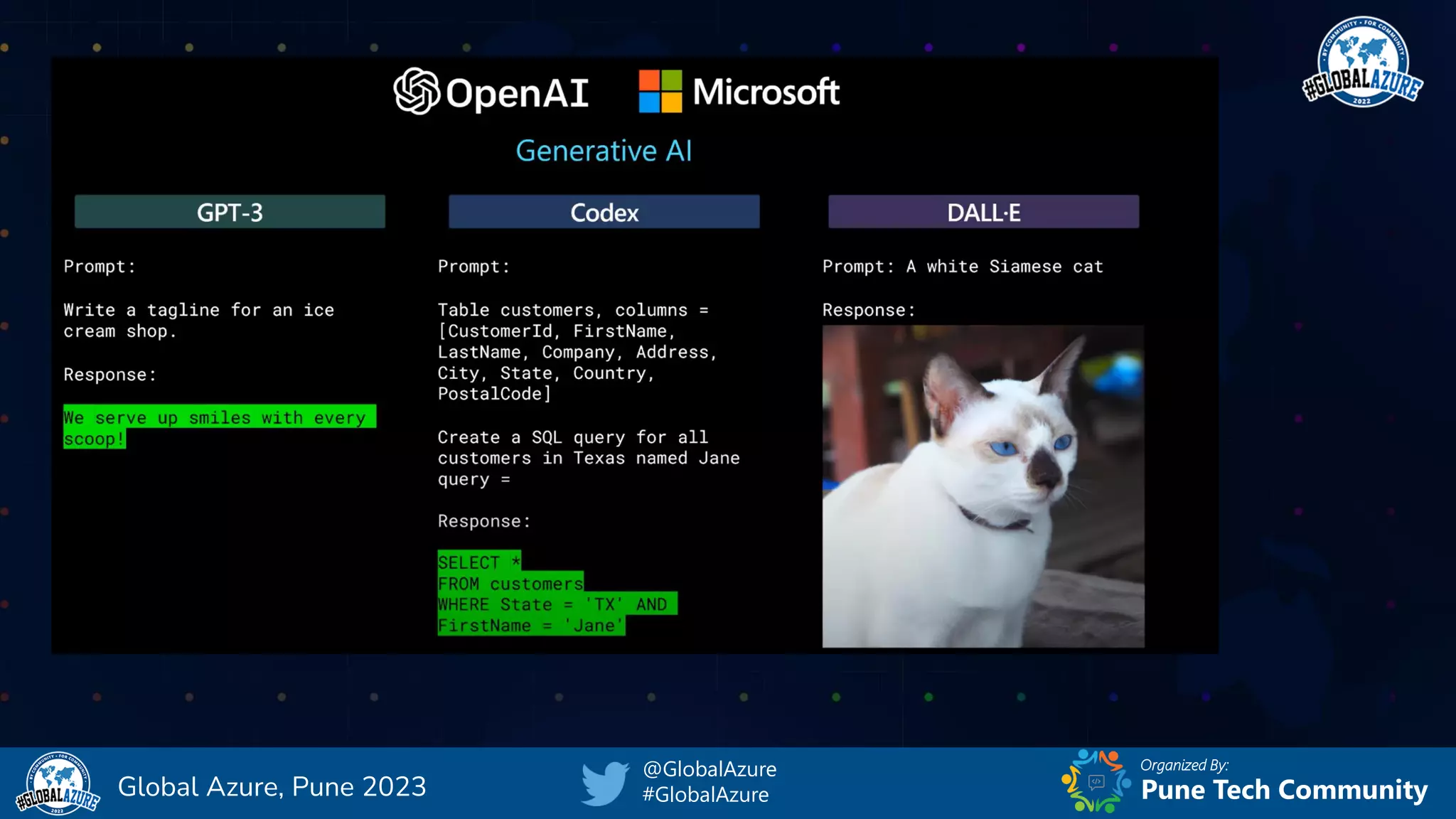 Organized By:
@GlobalAzure
#GlobalAzure Pune Tech Community
Global Azure, Pune 2023
 
