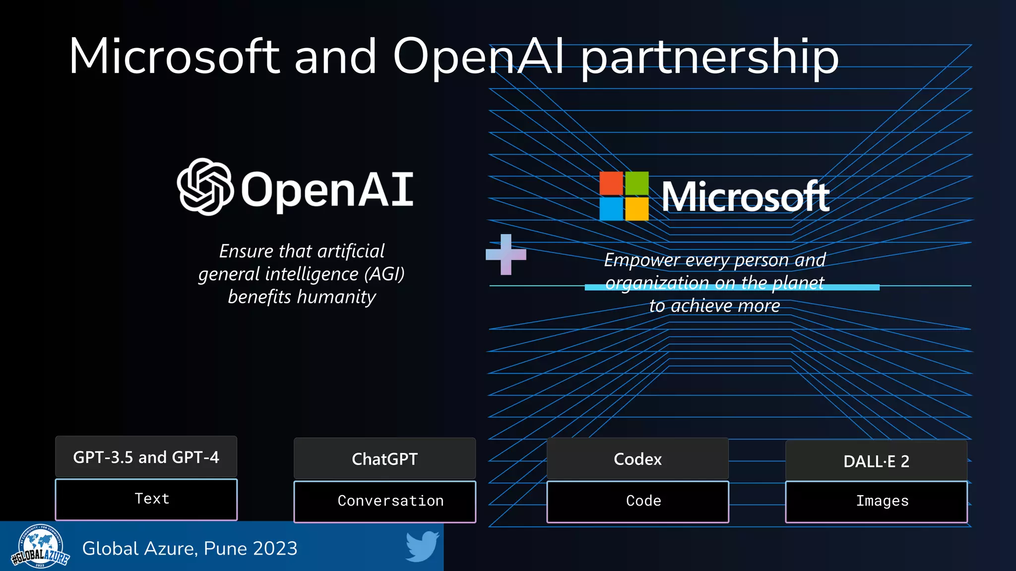 Organized By:
@GlobalAzure
#GlobalAzure Pune Tech Community
Global Azure, Pune 2023
Ensure that artificial
general intelligence (AGI)
benefits humanity
Empower every person and
organization on the planet
to achieve more
Microsoft and OpenAI partnership
GPT-3.5 and GPT-4
Text
ChatGPT
Conversation
Codex
Code
DALL·E 2
Images
 
