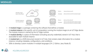 Azure Industrial Iot Edge | PPTX