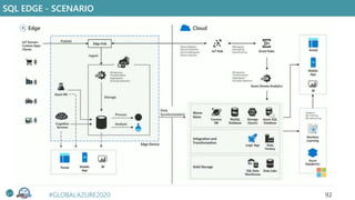 Azure Industrial Iot Edge | PPTX
