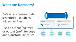 Pipelines and Data Flows: Introduction to Data Integration in Azure ...
