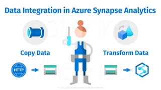 © 2021 Cathrine Wilhelmsen (hi@cathrinew.net)
Data Integration in Azure Synapse Analytics
Copy Data Transform Data
 
