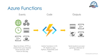 #GlobalAzureVirtual
Azure Functions
 