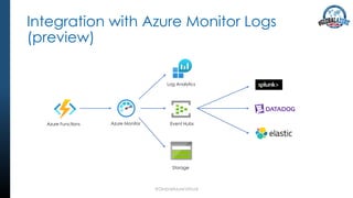 Integration with Azure Monitor Logs
(preview)
#GlobalAzureVirtual
Azure Functions
Storage
Event Hubs
Log Analytics
Azure Monitor
 