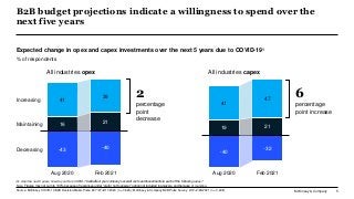 McKinsey & Company 5
B2B budget projections indicate a willingness to spend over the
next five years
Source: McKinsey COVI...