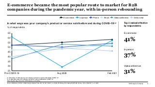McKinsey & Company 9
50
45
25
30
35
60
40
55
65
Pre-COVID-19 Aug 2020 Feb 2021
E-commerce became the most popular route to...