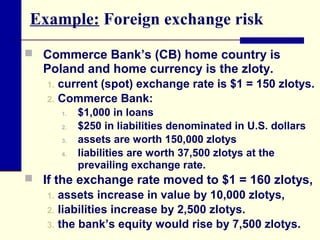 Example: Foreign exchange risk
 Commerce Bank’s (CB) home country is

Poland and home currency is the zloty.
current (spot) exchange rate is $1 = 150 zlotys.
2. Commerce Bank:
1.

1.
2.
3.
4.

$1,000 in loans
$250 in liabilities denominated in U.S. dollars
assets are worth 150,000 zlotys
liabilities are worth 37,500 zlotys at the
prevailing exchange rate.

 If the exchange rate moved to $1 = 160 zlotys,
1. assets increase in value by 10,000 zlotys,
2. liabilities increase by 2,500 zlotys.
3. the bank’s equity would rise by 7,500 zlotys.

 