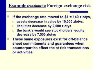 Example (continued): Foreign exchange risk
 If the exchange rate moved to $1 = 140 zlotys,
1. assets decrease in value by 10,000 zlotys,
2. liabilities decrease by 2,500 zlotys
3. the bank’s would see stockholders’ equity
decrease by 7,500 zlotys
 These same exposures exist for off-balance

sheet commitments and guarantees when
counterparties effect the at risk transactions
or activities.

 