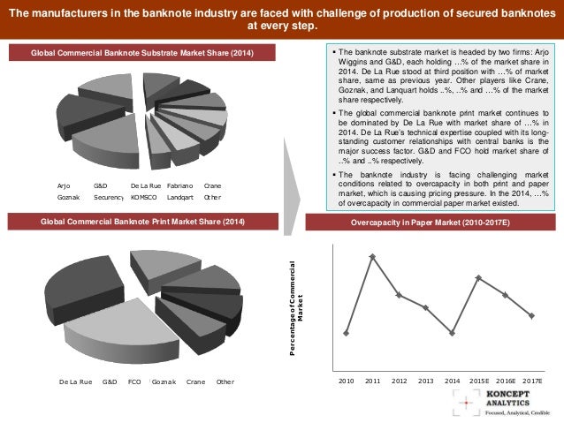 global banknote market report 2012 edition New report on global banknote industry by koncept analytics this report analyzes the banknote industry from global seeds market report: 2012 edition new market. global banknote market report 2012 edition New report on global banknote industry by koncept analytics this report analyzes the banknote industry from global seeds market report: 2012 edition new market.