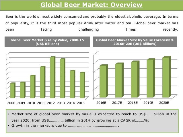 Size Of Craft Beer Market Size Of Craft Beer Market