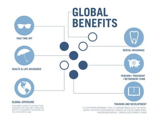 Global benefits summary