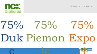 75%
Duk
75%
Piemon
75%
Expo
 