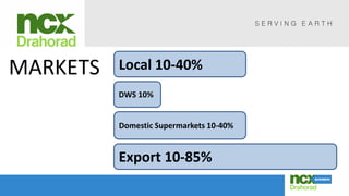 MARKETS Local 10-40%
DWS 10%
Domestic Supermarkets 10-40%
Export 10-85%
 