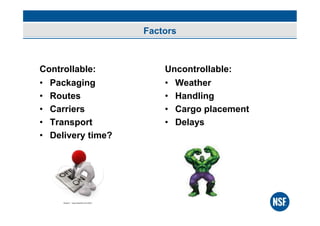Global Best Practice in Cold Chain Management | PPT