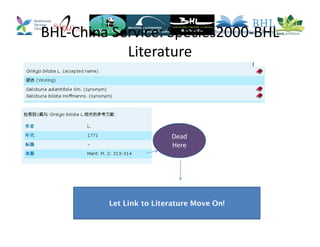 BHL-China Service: Species2000-BHL
Literature
Dead
Here
Let Link to Literature Move On!
 
