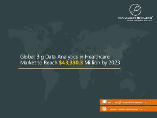 enquiry@psmarketresearch.com
www.psmarketresearch.com
Global Big Data Analytics in Healthcare
Market to Reach $43,330.3 Million by 2023
 