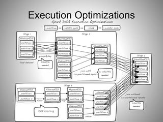 Execution Optimizations 
 
