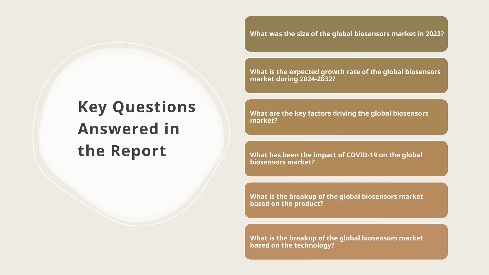 Key Questions
Answered in
the Report
What was the size of the global biosensors market in 2023?
What is the expected growth rate of the global biosensors
market during 2024-2032?
What are the key factors driving the global biosensors
market?
What has been the impact of COVID-19 on the global
biosensors market?
What is the breakup of the global biosensors market
based on the product?
What is the breakup of the global biosensors market
based on the technology?
 