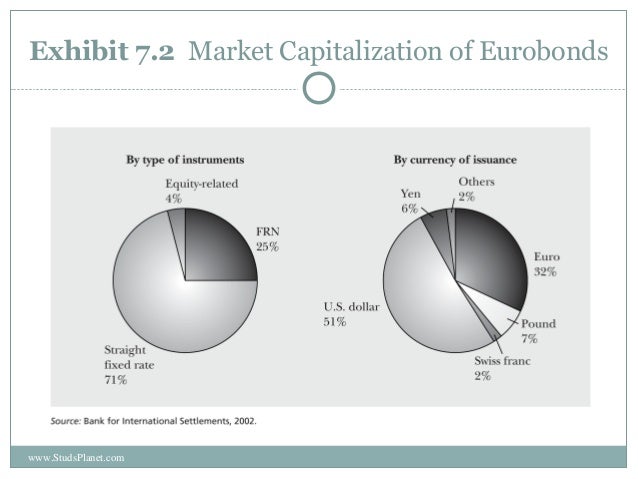 Eurobond coupon frequency