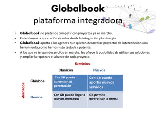 Globalbook
                 plataforma integradora
•   Globalbook no pretende competir con proyectos ya en marcha.
•   Entendemos la aportación de valor desde la integración y la sinergia.
•   Globalbook aporta a los agentes que quieran desarrollar proyectos de interconexión una
    herramienta, como hemos visto testada y potente.
•   A los que ya tengan desarrollos en marcha, les ofrece la posibilidad de utilizar sus soluciones
    y ampliar la riqueza y el alcance de cada proyecto.

                                           Servicios
                                Clásicos                 Nuevos

                            Con GB puede              Con Gb puede
                Clásicos    aumentar su               aportar nuevos
     Mercados




                            penetración               servicios
                            Con Gb puede llegar a     Gb permite
                Nuevos      Nuevos mercados           diversificar la oferta
 