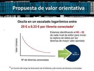 Propuesta de valor orientativa

                        Oscila en un escalado logarítmico entre
                            25 € a 0,33 € por librería conectada*
.
                                                         Estamos identificando el 80 – 20
                                                         de cada nivel de editor para iniciar
                                                         la captura de datos por las
           Valor Unitario




                                                         librerías de mayor valor aportado




                            Nº de librerías conectadas


    * en función del rango de facturación de la Editorial y del número de librerías conectadas.
 