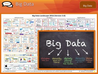 Big Data
 