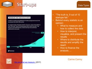 • “The truth is, 9 out of 10
startups fail.”
• Behind every statistic is an
opinion:
• What to measure and
how to collect the data
• How to interpret,
visualize, and present the
results
• Where to distribute the
results and amplify the
reach
• How to finance the
analysis….
We are what we measure (2017)
Data Types
Carine Carmy
 
