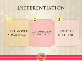 Customization
opportunity
Point of
difference
Differentiation	
  
First mover
advantage
1 2 3
 