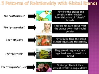 Represents a group heading several brands and many activities