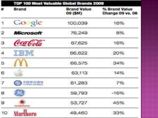 5 Patterns of Relationship with Global BrandsThey like the brands and delight in their choices. Potentially fans of “classic” brandsThe “enthusiasts”They do not care about what the brands do or their social policiesThe “pragmatics”They require from the brand ethical values and traceabilityThe “ethical”:They are willing to act in an organized way to penalize a brandThe “activists”Similar profile but their dissent remains a vague desireThe “resigned critics”They are willing to act in an organized 