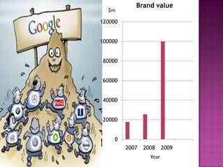 6 Steps To Manage Global Brands Success
