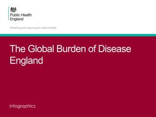 The Global Burden of Disease
England
Infographics
 