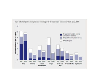 Global burden of non communicable diseases | PPT